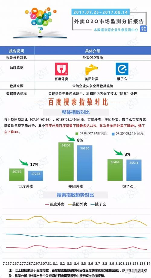 O2O，O2O系統(tǒng)，O2O平臺(tái),O2O網(wǎng)站