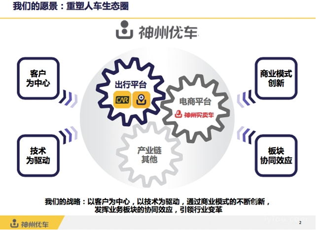 神州專車完成融資36.8億元，2016將進軍電商平臺