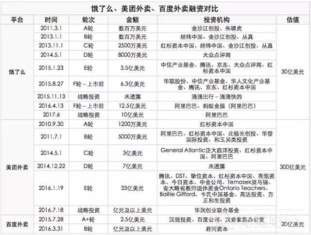 外賣O2O，外賣O2O平臺